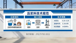 庐阳本地工厂讲解：说一遍公路压浆料和铁路压浆料的区别